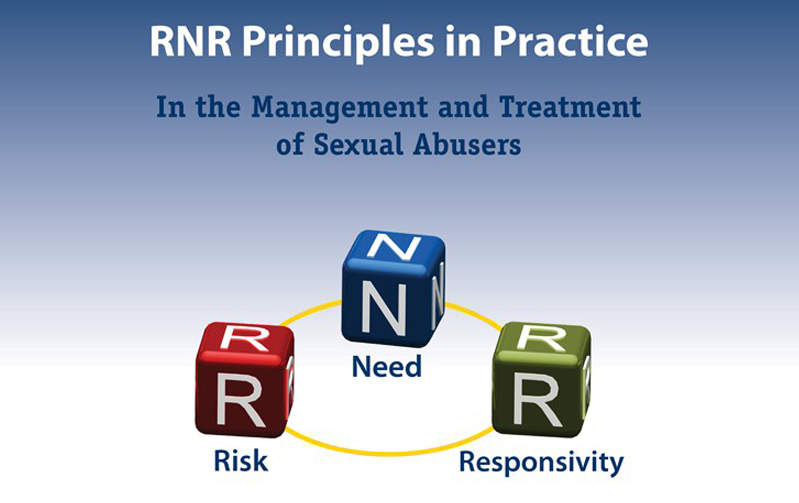 RNR Principles In Practice In The Management And Treatment Of Sexual rnr-principles-in-practice-in-the-management-and-treatment-of-sexual